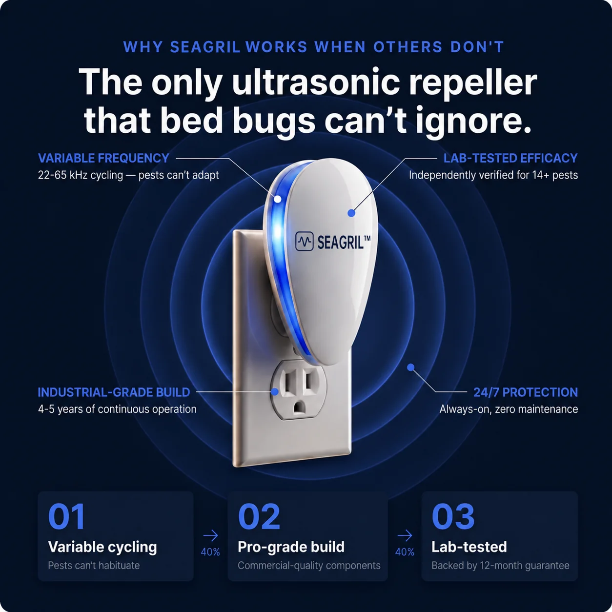 SEAGRIL™ -  Banish Bed Bugs For Good